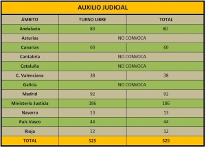 OPE Auxilio 16
