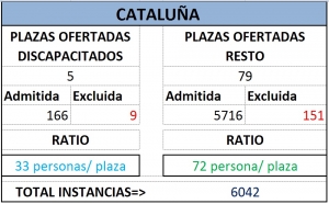 Trámite. Cataluña