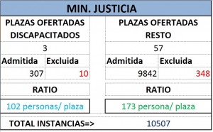 Trámite. Ministerio