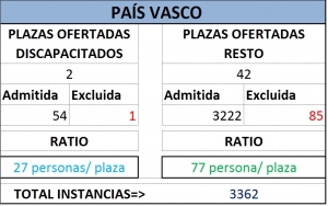 Trámite. País Vasco