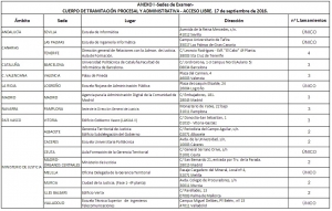 sedes-examen-tramitacion