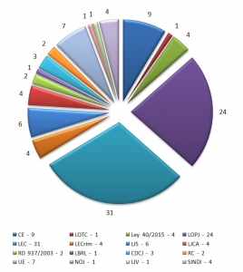 estadisticas-preguntas-examen-auxilio